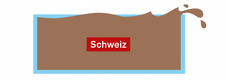 Zu viel Gülle